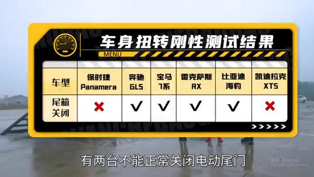 百万级豪车实验翻车  车身扭转刚性到底是啥？