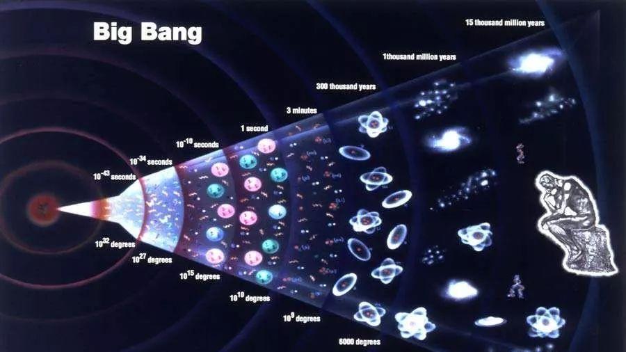 宇宙直径为930亿光年，宇宙外面到底是什么？