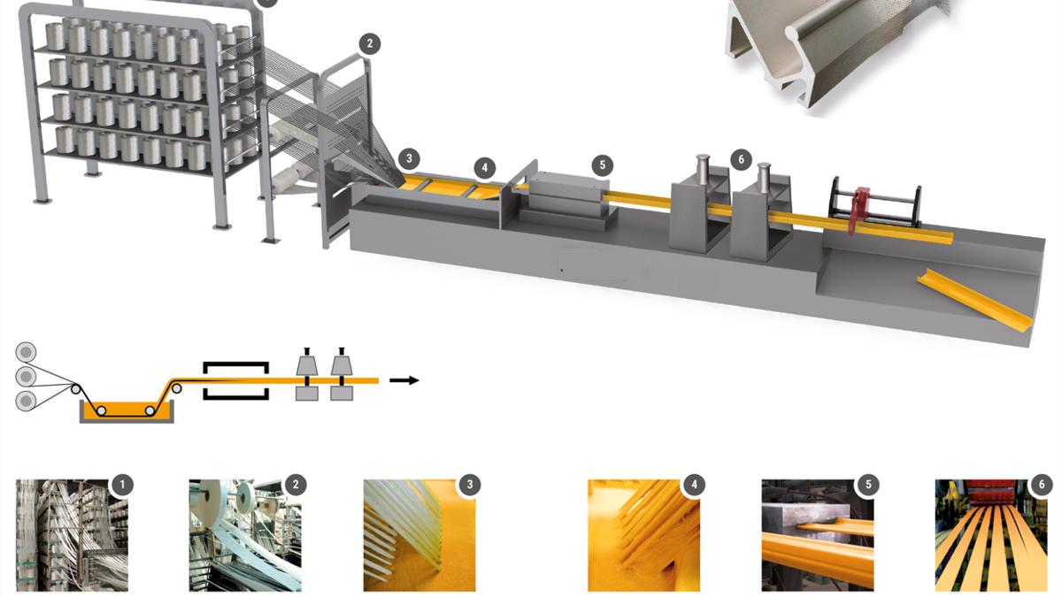 |玻璃钢拉挤成型帮助保护环境