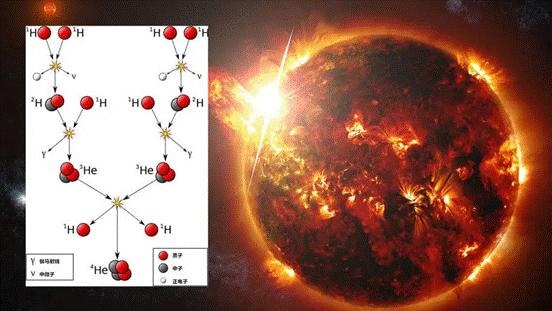 谁掌握这5大技术，未来就可以称霸全球，中国会弯道超车吗？