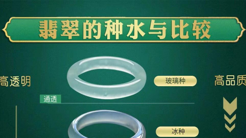 翡翠种水|怎样鉴别翡翠？翡翠种水有哪些？丨一张图弄懂翡翠手镯的种水