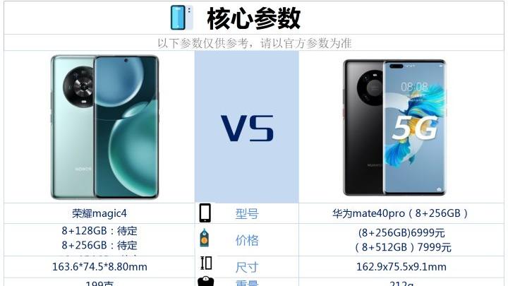 华为荣耀|荣耀magic4和华为mate40Pro相比较，该如何选？
