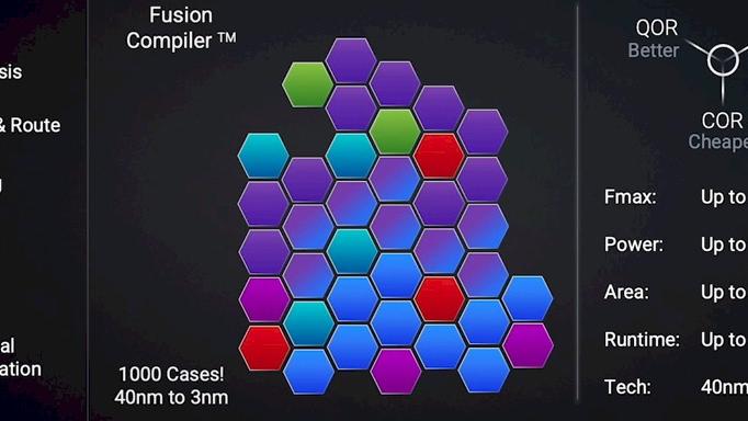 芯片|SYSMOORE：下一个 10 年，下一个 1, 000 倍的性能