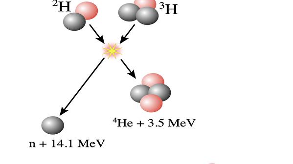核聚变突破获得证实：加州团队成功“点火”