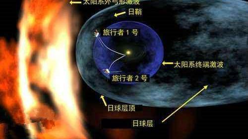 太阳系外围有道“火墙”，人类是其中的囚徒？偷换概念太忽悠人