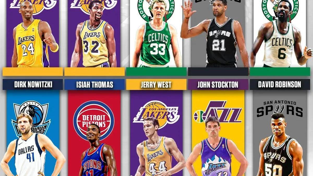 MVP|美媒列出一人一城中最伟大的15名球员，按荣誉数据排名谁被高估了