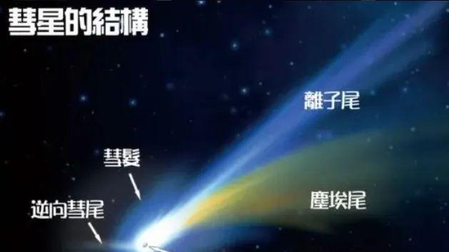 做梦都想不到：彗星居然成了西方伪史的命门之一，哈雷彗星能打假