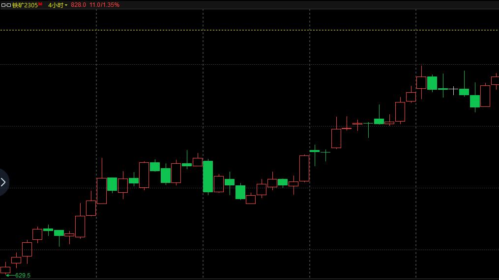 12-26黑色系复盘：晚间关注反弹延续情况，震荡区间能否打破