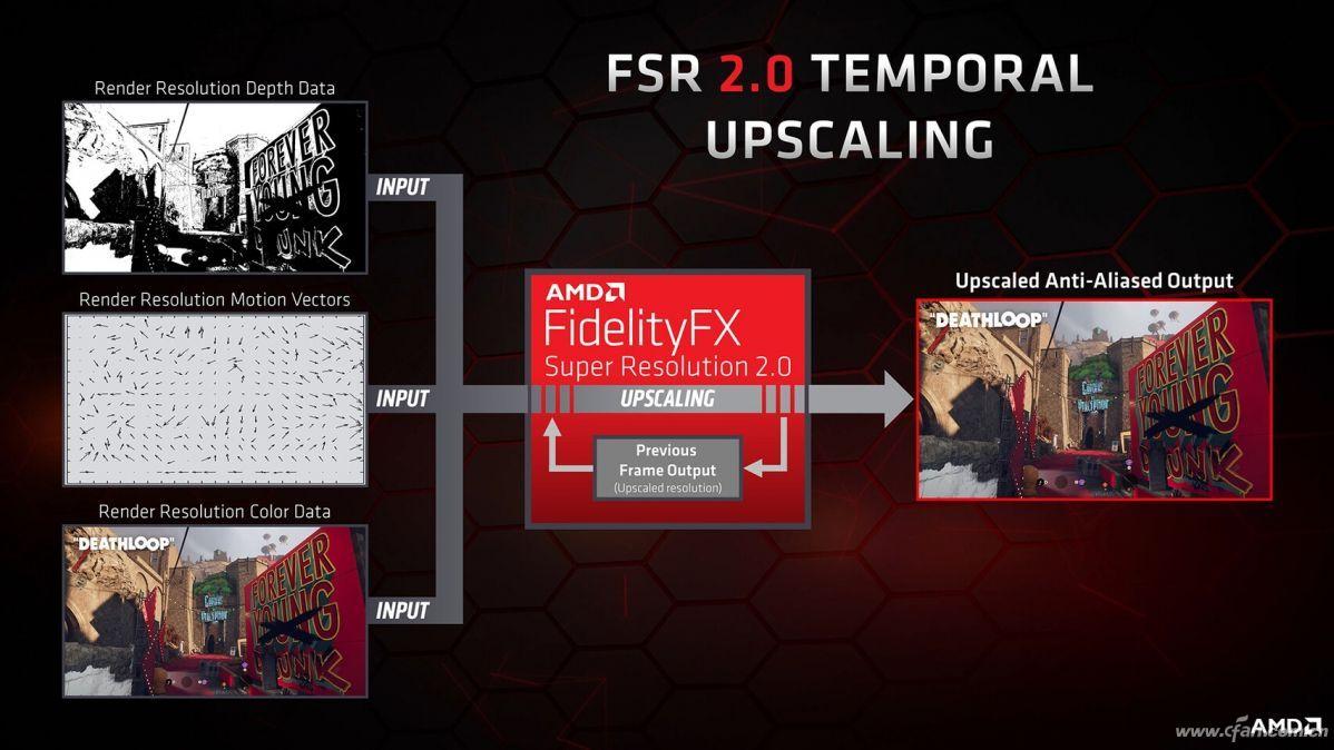 FSR升级2.1 到底改动了什么