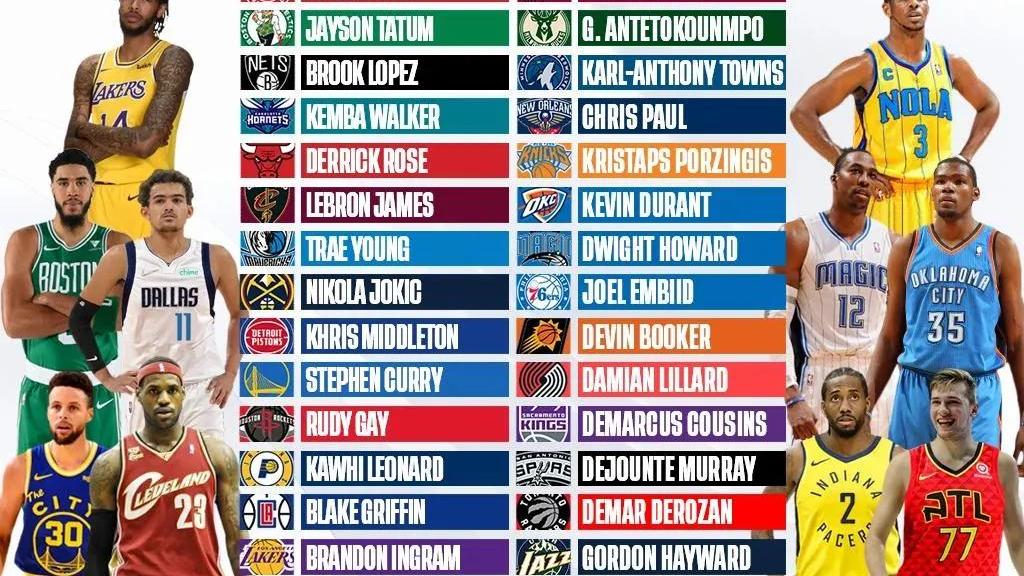 选秀|美媒列出NBA每支球队现役最好的一名选秀球员