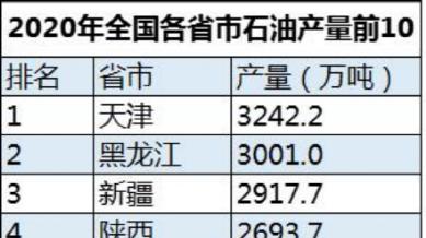 天津市|天津楼市未解之谜：大港人到底多有钱？