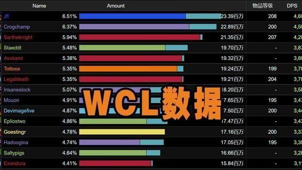 暴雪|魔兽WLK：暴雪数次魔改，一个冷门近战登顶WCL，两个职业惨遭削弱