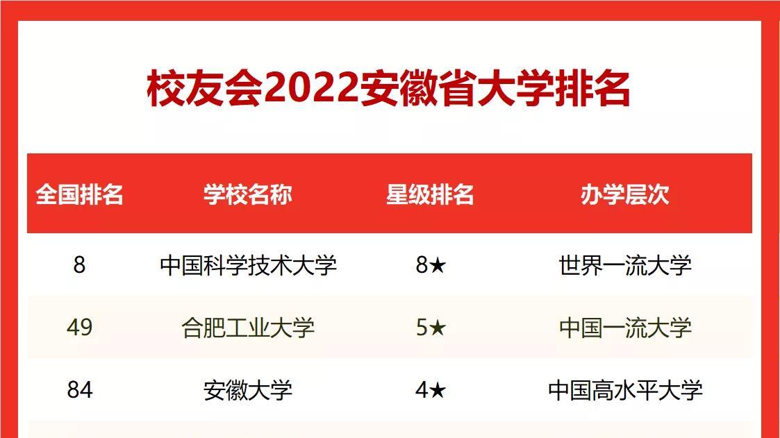 郑州|突围双一流！安徽大学必须强化工科，涉足医科和农科！