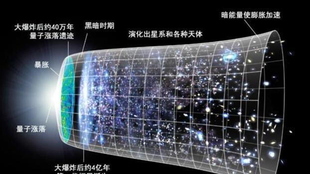 南极墙到底是啥东西？一个巨型结构，竟只约占可观测宇宙的1/100