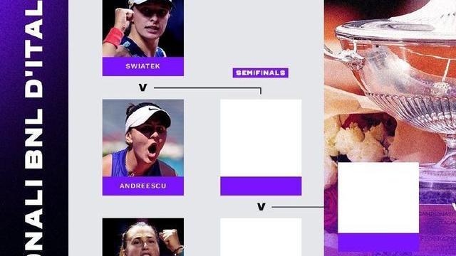 德约科维奇|马德里八强战：斯瓦泰克vs安德莱斯库，德约科维奇vs阿利亚西姆
