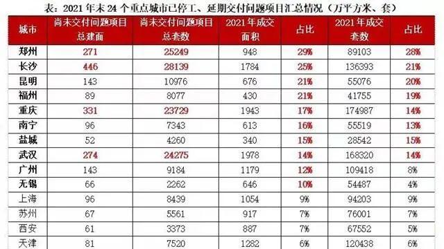 武汉|武汉出招救市，尴尬了一大堆城市！