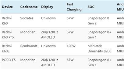 红米手机|海外爆料者给出RedmiK60信息，处理器很反常