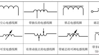 |电感线圈的常识普及