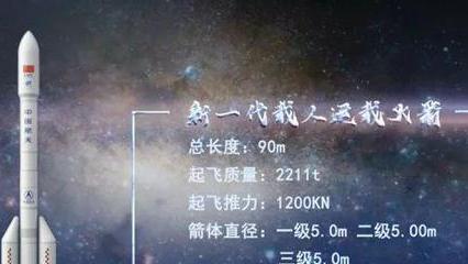 我国新型载人运载火箭测试圆满成功！载人登月还远吗？
