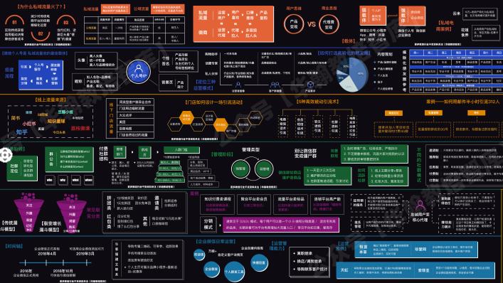 知识图谱|招生必备 | 教培行业私域流量运营合集
