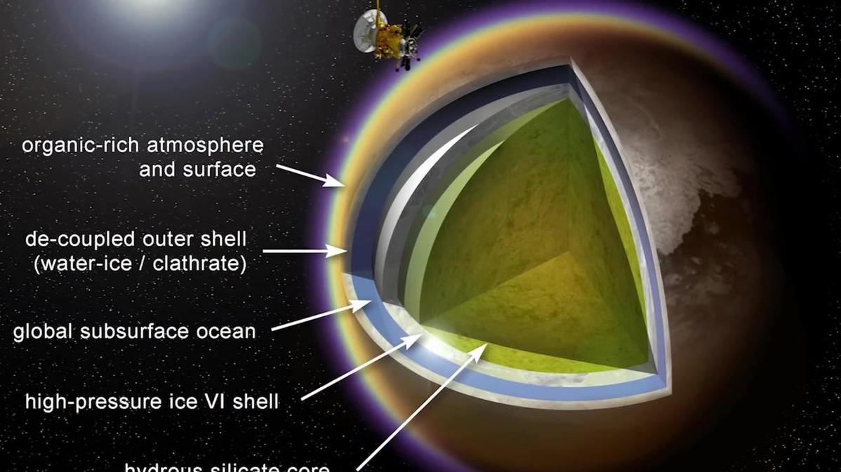 液碳氢超过地球总和，为什么认为泰坦卫星可能是人类第二家园？
