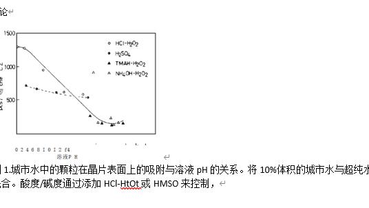 华林科纳湿法清洗中去除硅片表面的颗粒
