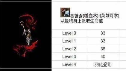 白羊女|热血传奇：《噬血术》原本是法师技能，给了道士职业合理吗？