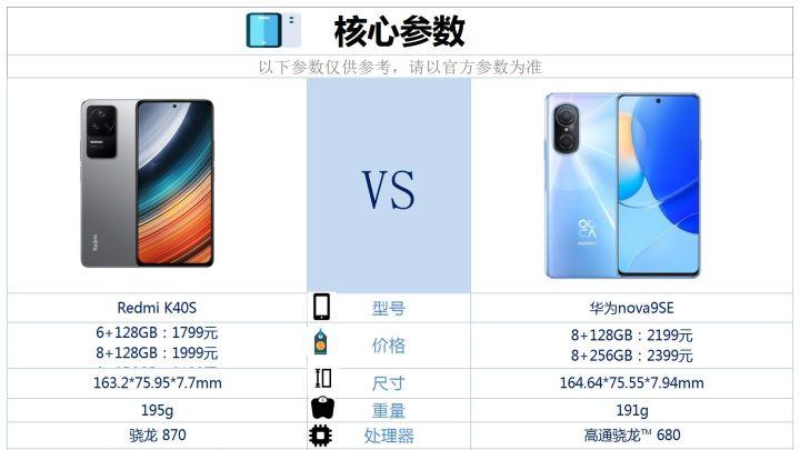 华为Nova|华为nova9SE和红米K40s之间咋选？