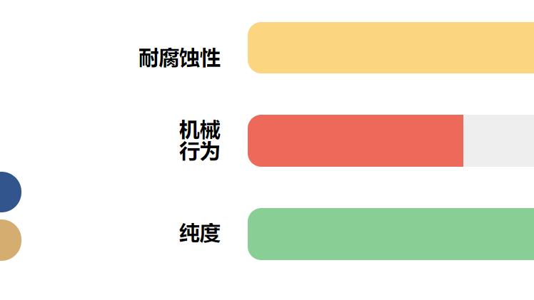 monel404蒙乃尔合金物理性能及标准