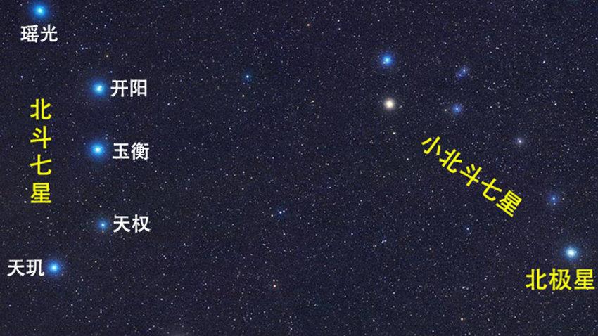 北斗七星是什么星？它们都在银河系中吗？