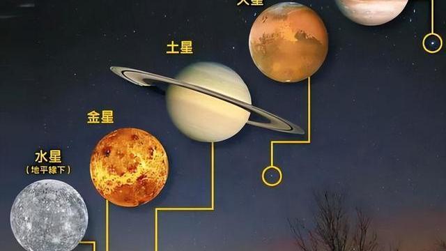 夜空出现罕见的“七星连珠”画面！这种天象对地球有影响吗？
