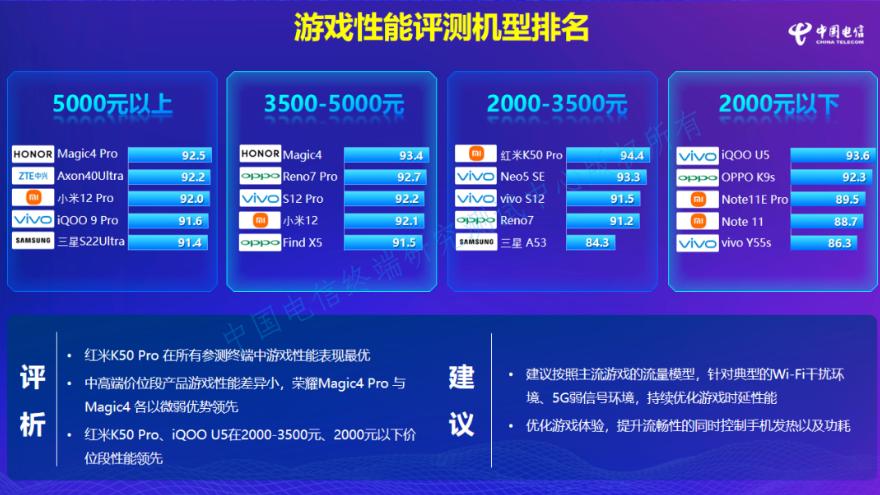 中国电信终端能力测试，小米、OPPO、vivo请对号入座