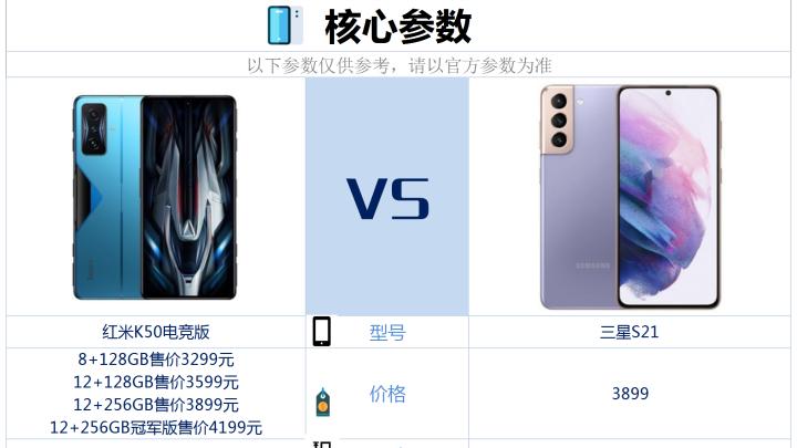 三星|红米K50电竞版和三星S21相比较，该如何选？