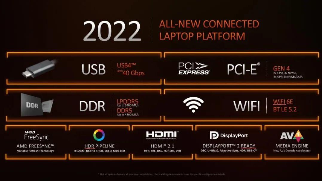 2022年轻薄本怎么选？最全AMD英特尔处理器定位分析