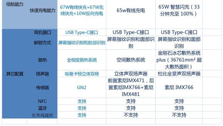 小米科技|小米11Pro、真我gt2pro和一加9rt之间，该如何选？