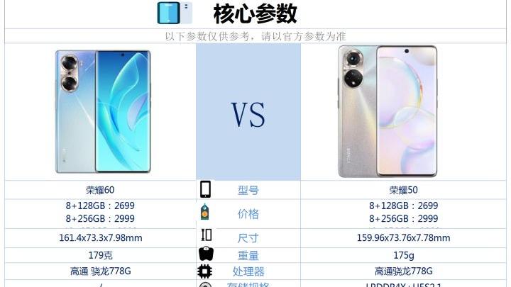 荣耀50|荣耀60和荣耀50相比较，该如何选？