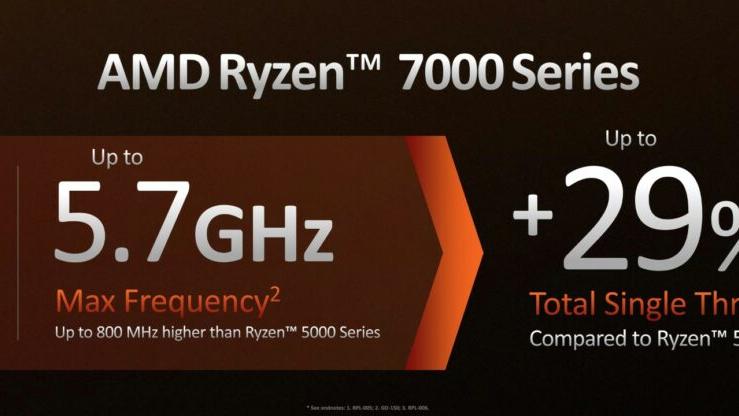 锐龙|锐龙7000系正式发布，16核心5.7G频率，比上代便宜700元！