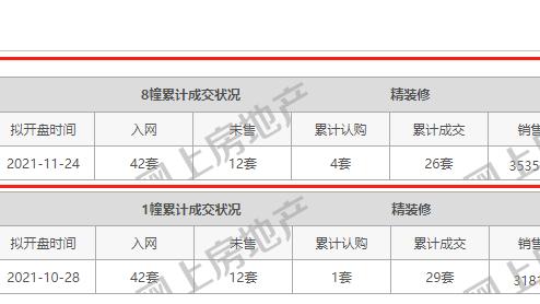 南京|南京丨领导留言板出现多条投诉！中海方山印6月底能否顺利交付？