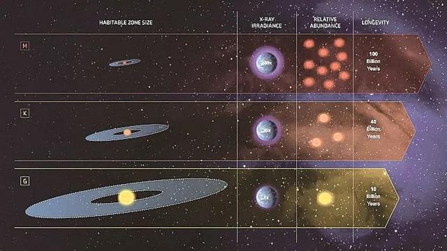 以地球更完美，24颗超宜居星球已被发现，科学家担忧存在高级文明