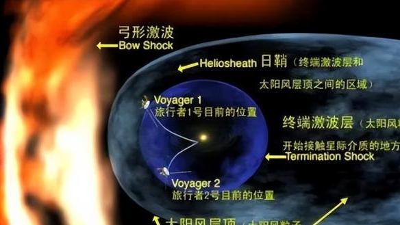 旅行者一号遭遇异常，原因超出理解，我国在2024年发射类似探测器