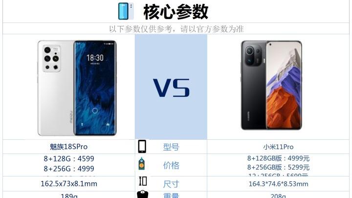 小米科技|魅族18Spro和小米11pro相比较，该如何选？