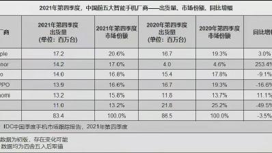 荣耀|春节换机热门选择，荣耀两款手机卖断货，最低只要1300元