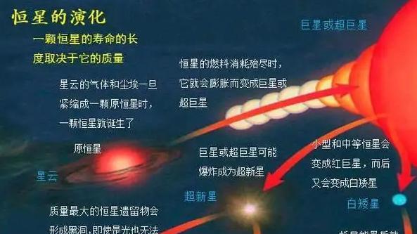 科学家首次观测到白矮星爆炸，死去恒星的遗骸，为什么还会爆炸？