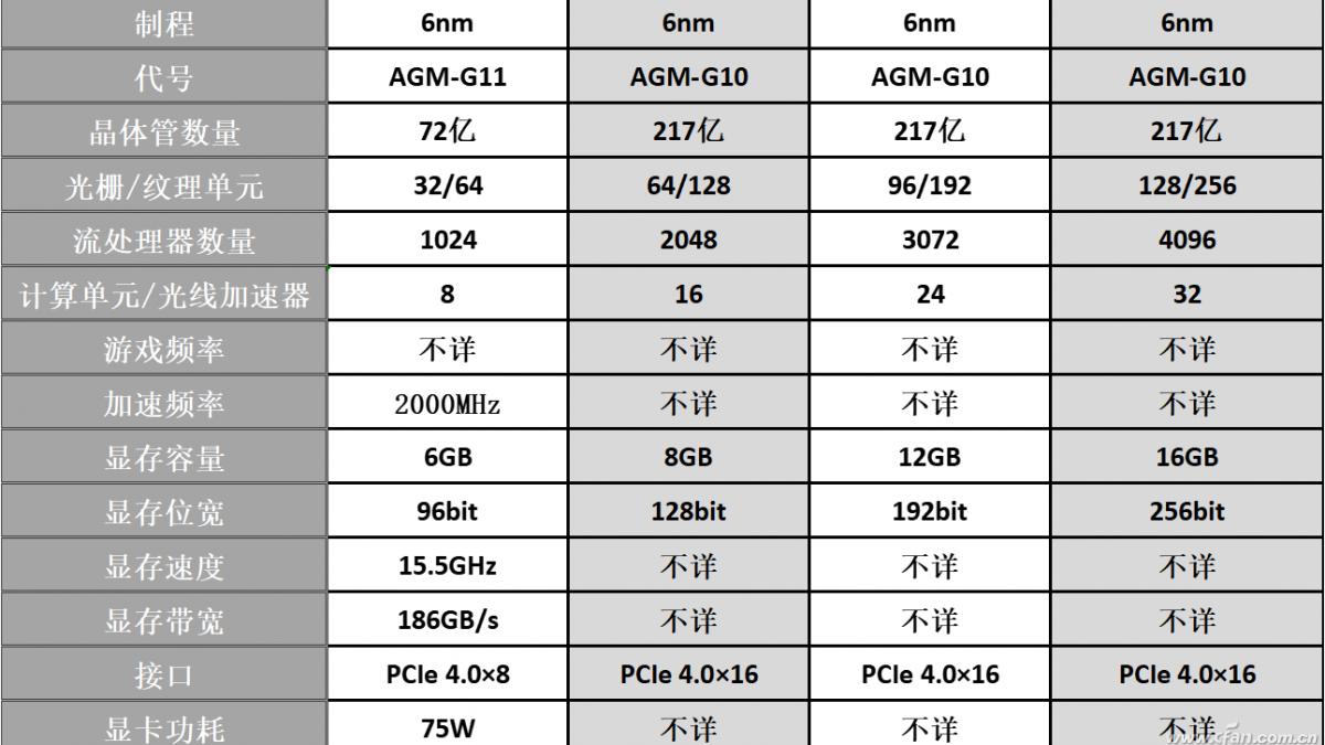 高通骁龙|终于等到了 Intel A380显卡怎么样