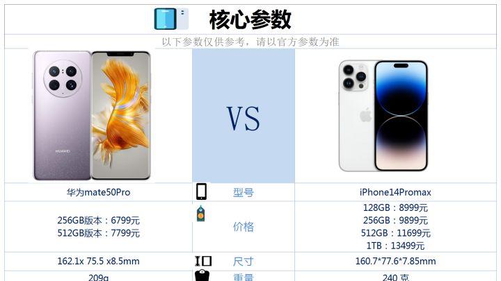 华为Mate50Pro和iPhone14ProMax之间，选择哪款好？
