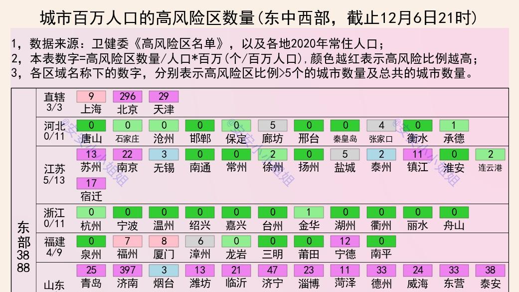 城市人均高风险区数量：网友说，这是投资参考图