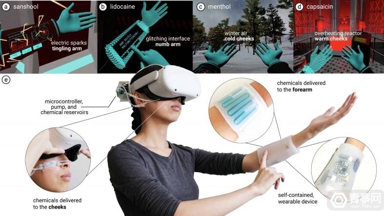 龙芯|VR体感还能这么玩，用辣椒素等化学物质来模拟冷热触感