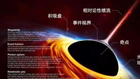不小心坠入黑洞会发生什么？你到底是死是活？