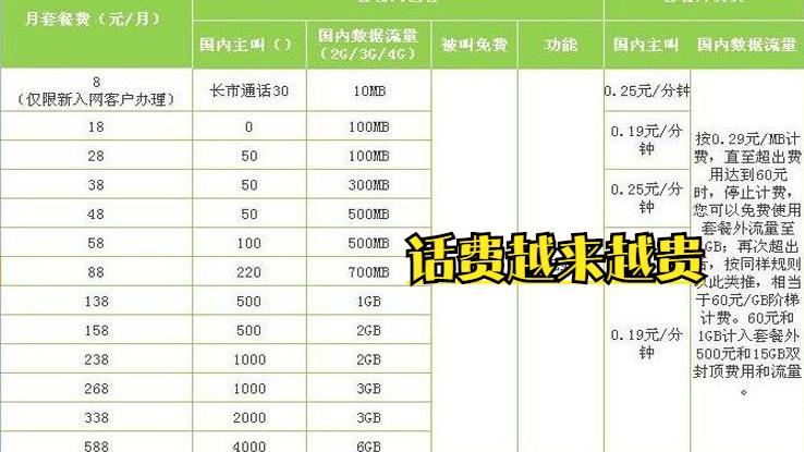 运营商|全网话费优惠对比，三大运营商不同折扣