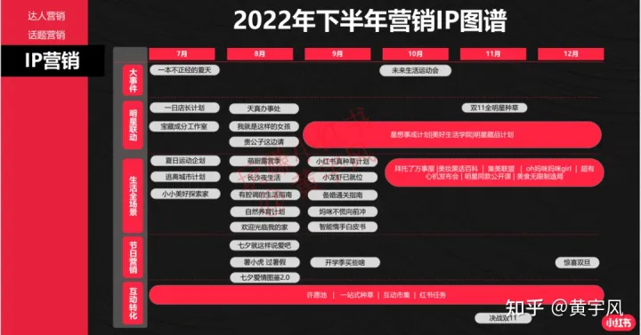 小红书|3.8 如何在小红书上蹭热点，这里有8个方法【玩赚小红书】